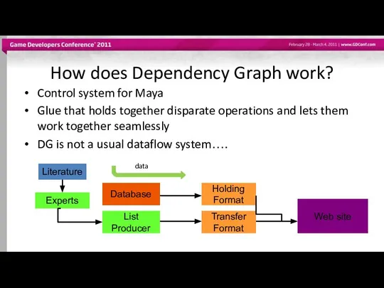 How does Dependency Graph work? Control system for Maya Glue that