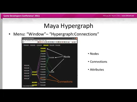 Maya Hypergraph Menu: “Window”– “Hypergraph:Connections” Nodes Node Connections Attributes Connections
