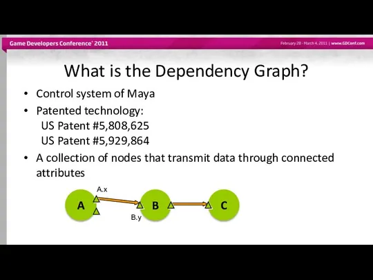 What is the Dependency Graph? Control system of Maya Patented technology: