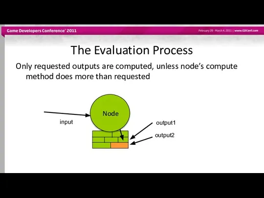 The Evaluation Process Only requested outputs are computed, unless node’s compute