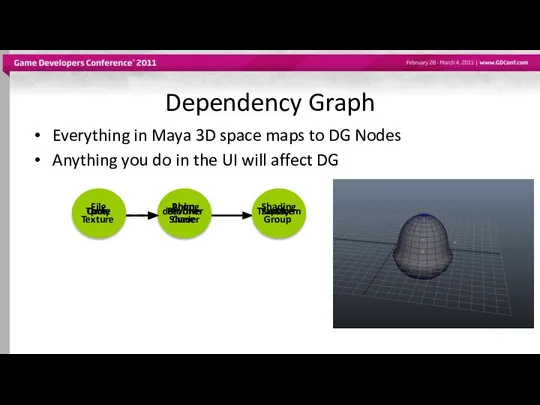 Dependency Graph Everything in Maya 3D space maps to DG Nodes