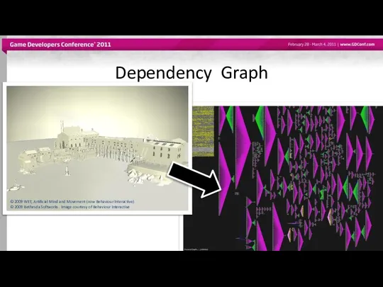 Dependency Graph © 2009 WET, Artificial Mind and Movement (now Behaviour