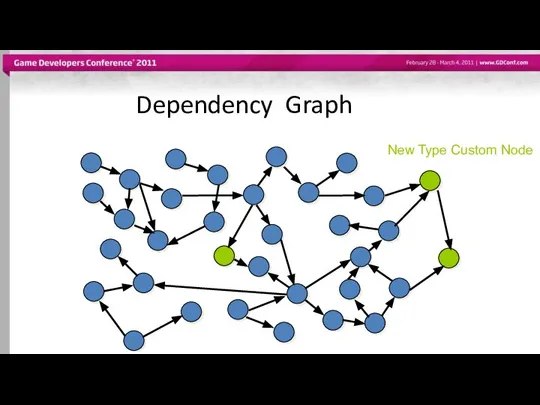 Dependency Graph New Type Custom Node