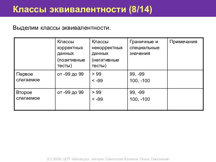 Классы эквивалентности (8/14) Выделим классы эквивалентности.