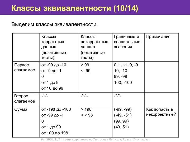 Классы эквивалентности (10/14) Выделим классы эквивалентности.