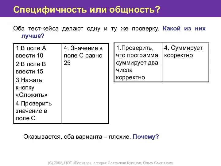 Специфичность или общность? Оба тест-кейса делают одну и ту же проверку.