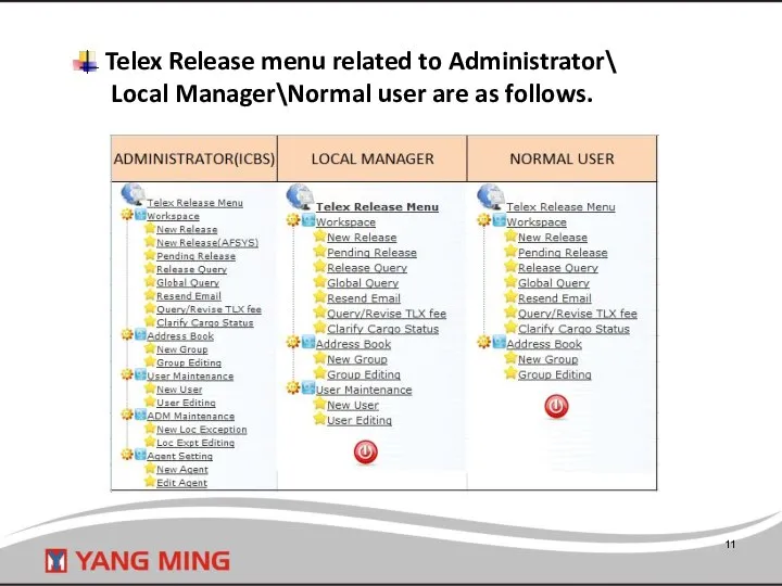 Telex Release menu related to Administrator\ Local Manager\Normal user are as follows.