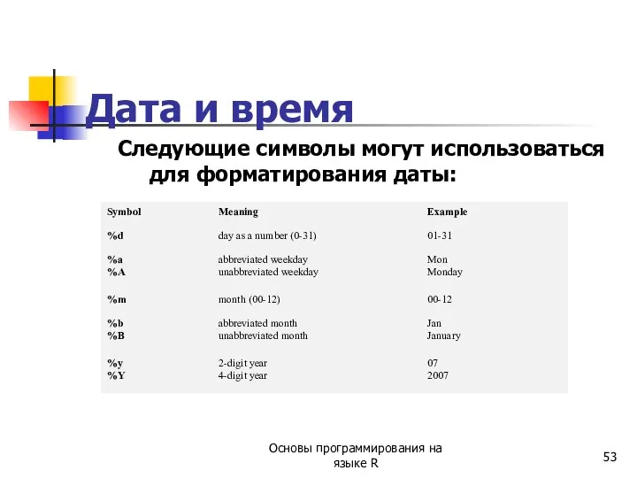 Дата и время Следующие символы могут использоваться для форматирования даты: Основы программирования на языке R