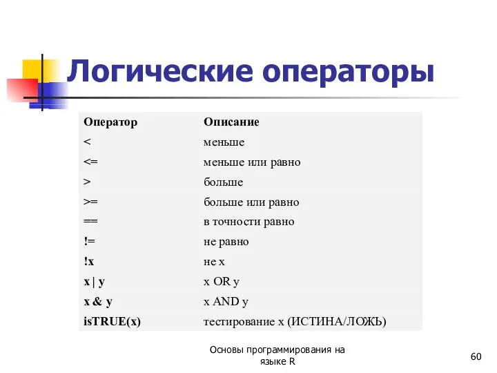 Логические операторы Основы программирования на языке R