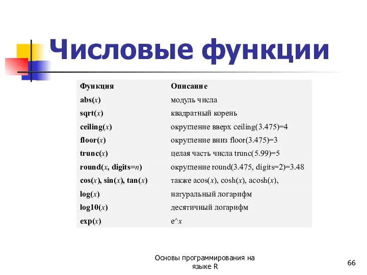 Числовые функции Основы программирования на языке R