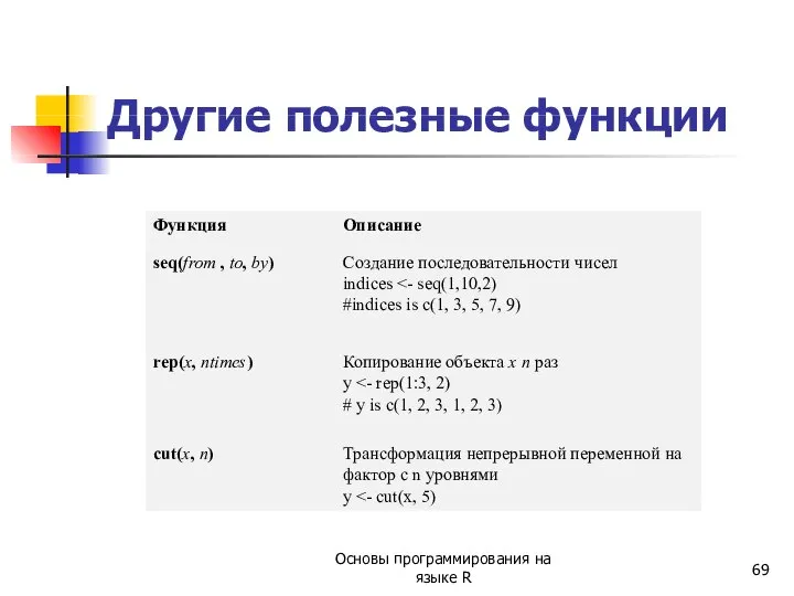 Другие полезные функции Основы программирования на языке R