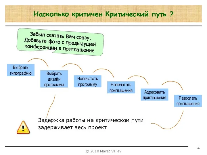 Задержка работы на критическом пути задерживает весь проект Насколько критичен Критический