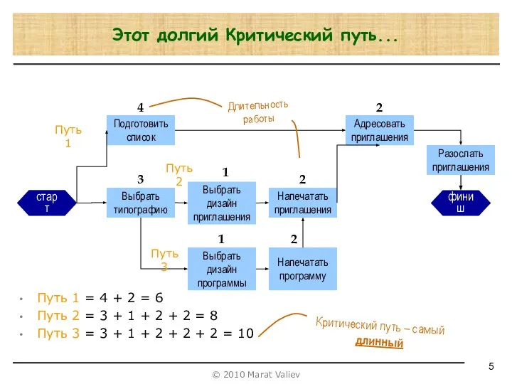 Путь 1 = 4 + 2 = 6 Путь 2 =