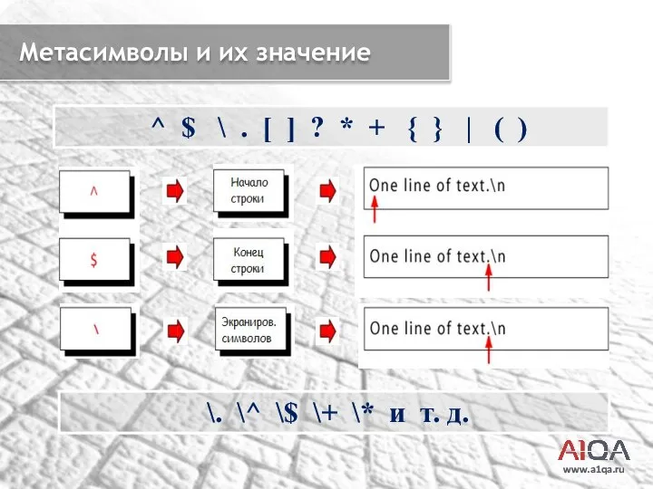 www.a1qa.ru Метасимволы и их значение ^ $ \ . [ ]