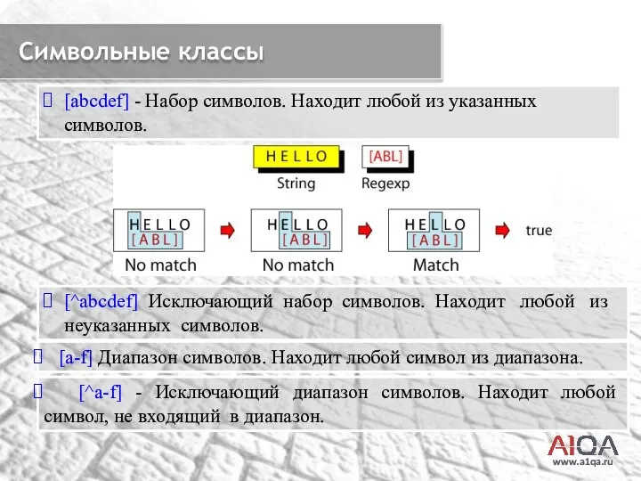 www.a1qa.ru Символьные классы [abcdef] - Набор символов. Находит любой из указанных