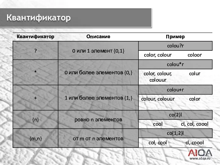 Квантификатор www.a1qa.ru