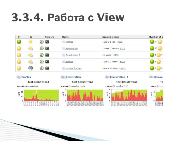 3.3.4. Работа с View