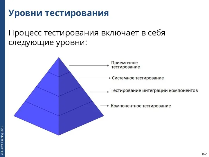 Уровни тестирования Процесс тестирования включает в себя следующие уровни: