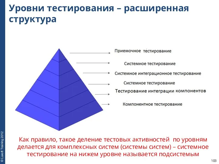 Уровни тестирования – расширенная структура Как правило, такое деление тестовых активностей