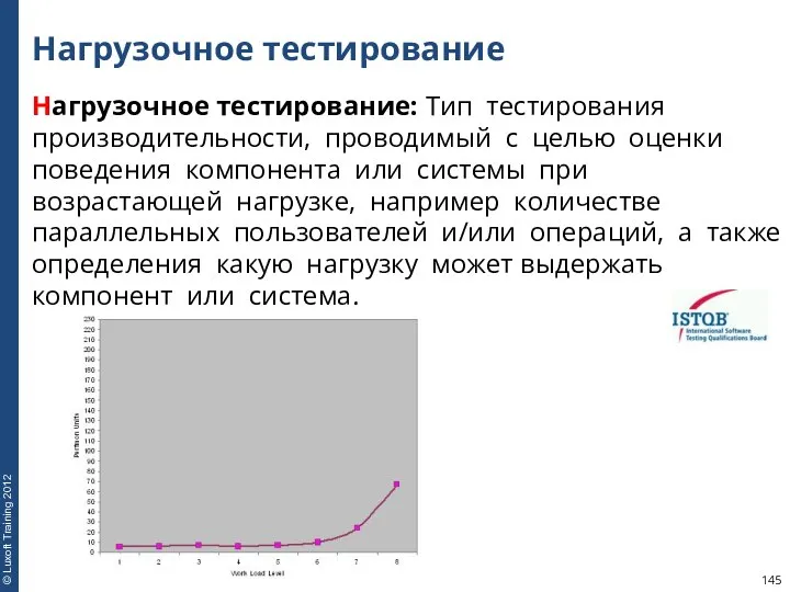 Нагрузочное тестирование Нагрузочное тестирование: Тип тестирования производительности, проводимый с целью оценки