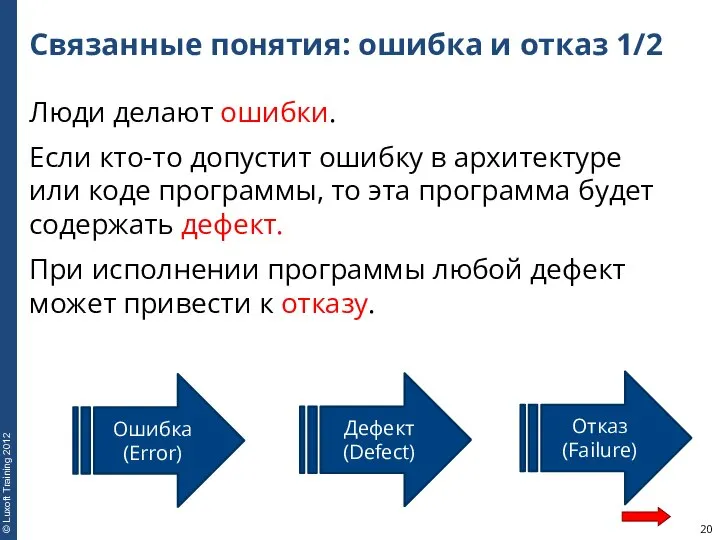 Связанные понятия: ошибка и отказ 1/2 Люди делают ошибки. Если кто-то