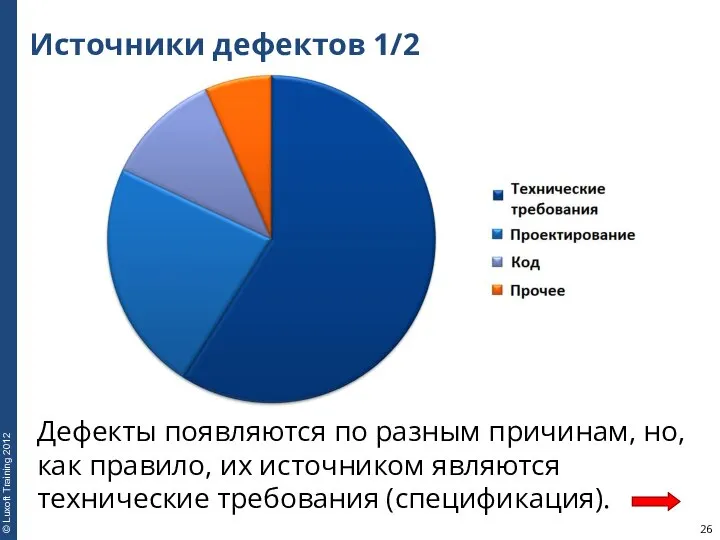 Источники дефектов 1/2 Дефекты появляются по разным причинам, но, как правило,