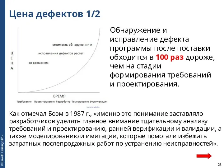 Цена дефектов 1/2 Обнаружение и исправление дефекта программы после поставки обходится