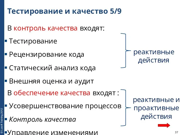 Тестирование и качество 5/9 В контроль качества входят: Тестирование Рецензирование кода