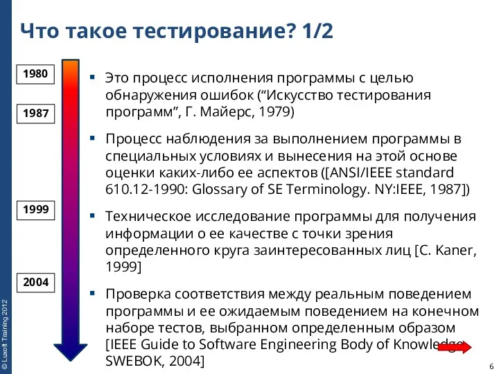 Что такое тестирование? 1/2 Это процесс исполнения программы с целью обнаружения