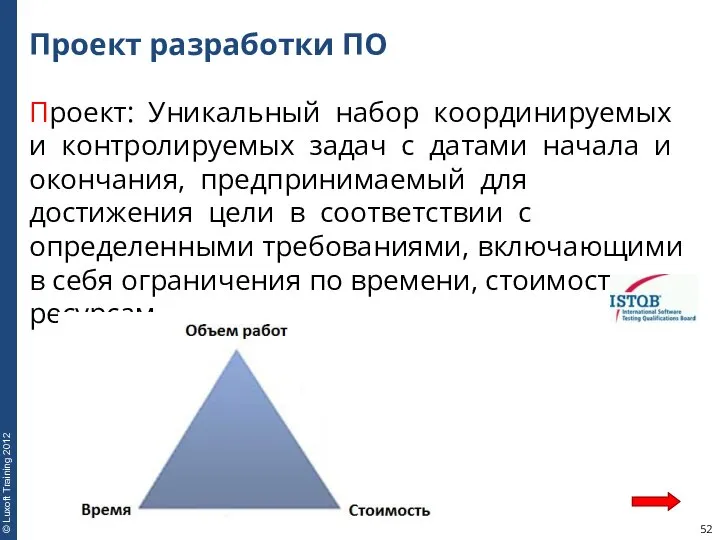 Проект разработки ПО Проект: Уникальный набор координируемых и контролируемых задач с