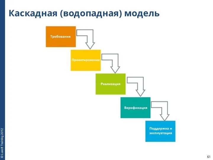 Каскадная (водопадная) модель