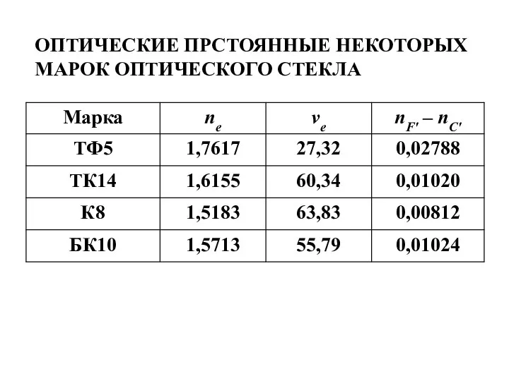 ОПТИЧЕСКИЕ ПРСТОЯННЫЕ НЕКОТОРЫХ МАРОК ОПТИЧЕСКОГО СТЕКЛА