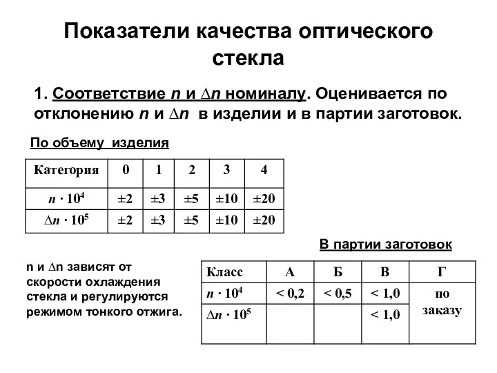 Показатели качества оптического стекла 1. Соответствие n и ∆n номиналу. Оценивается