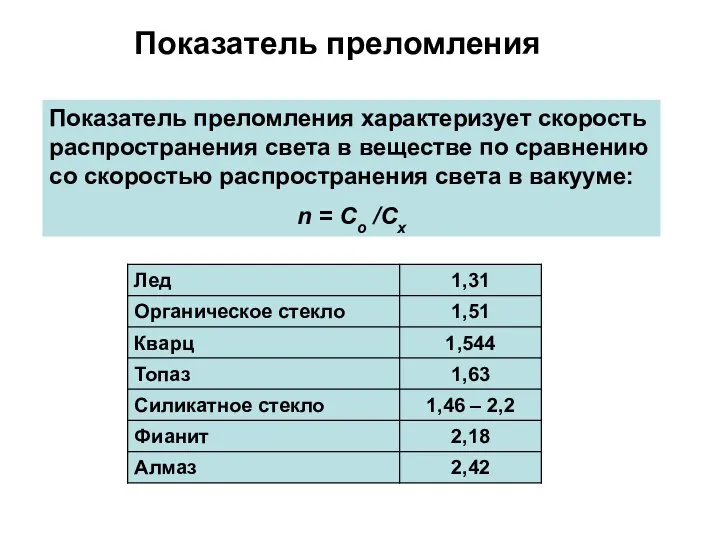 Показатель преломления характеризует скорость распространения света в веществе по сравнению со