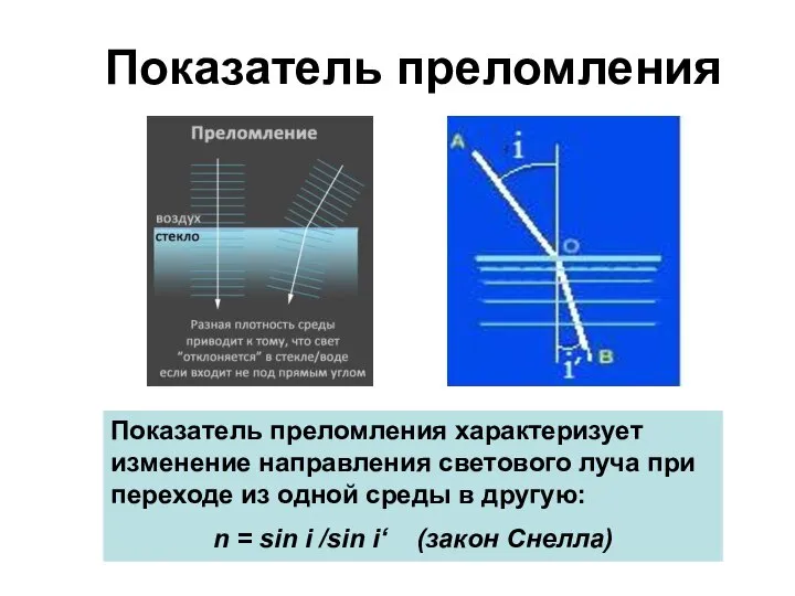 Показатель преломления Показатель преломления характеризует изменение направления светового луча при переходе