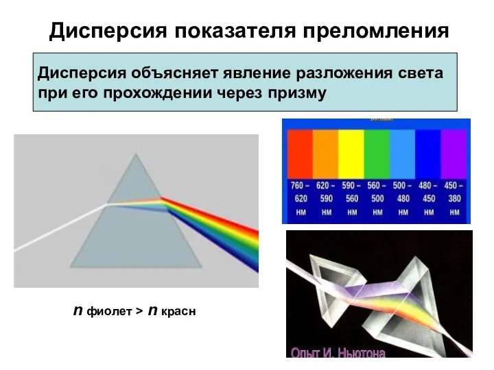 Дисперсия показателя преломления Дисперсия объясняет явление разложения света при его прохождении