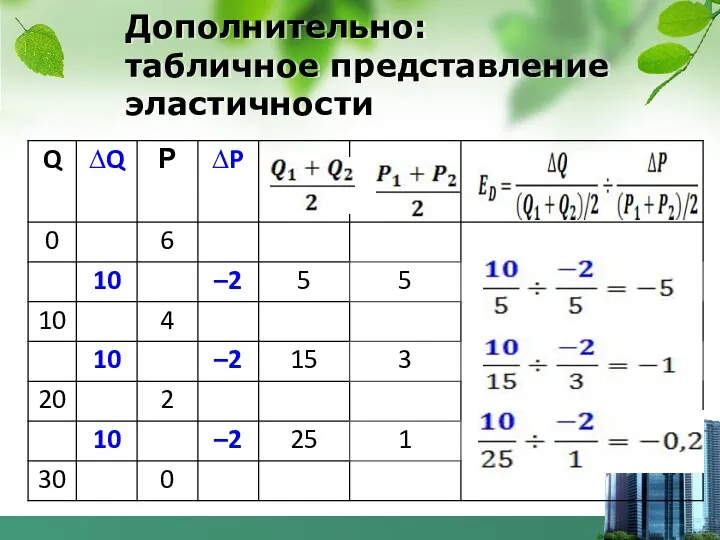 Дополнительно: табличное представление эластичности