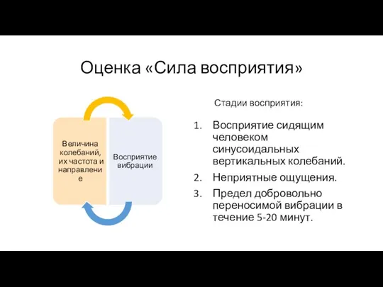 Оценка «Сила восприятия» Восприятие сидящим человеком синусоидальных вертикальных колебаний. Неприятные ощущения.