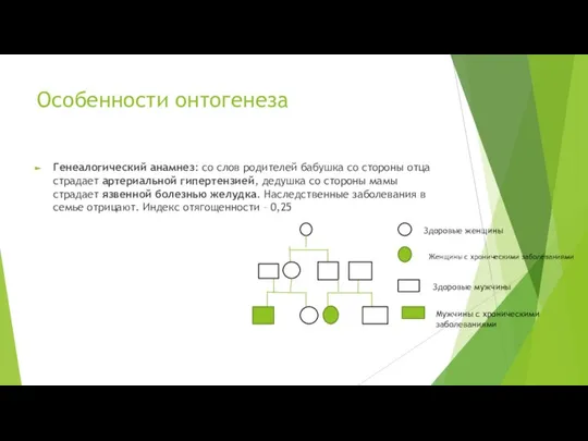 Особенности онтогенеза Генеалогический анамнез: со слов родителей бабушка со стороны отца