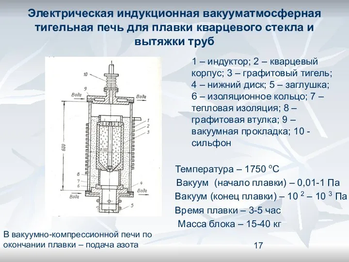 Электрическая индукционная вакууматмосферная тигельная печь для плавки кварцевого стекла и вытяжки