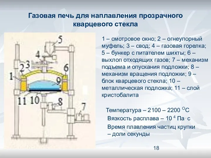 Газовая печь для наплавления прозрачного кварцевого стекла 1 – смотровое окно;