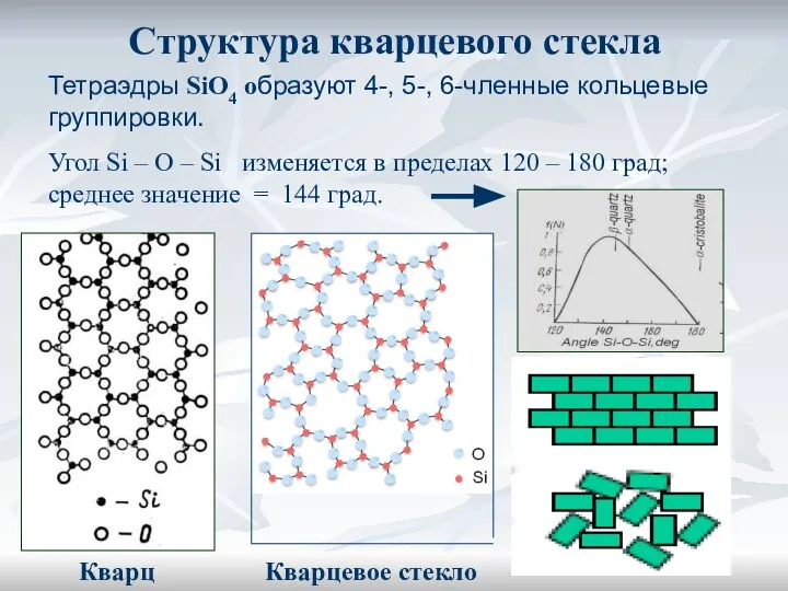 Тетраэдры SiO4 образуют 4-, 5-, 6-членные кольцевые группировки. Угол Si –