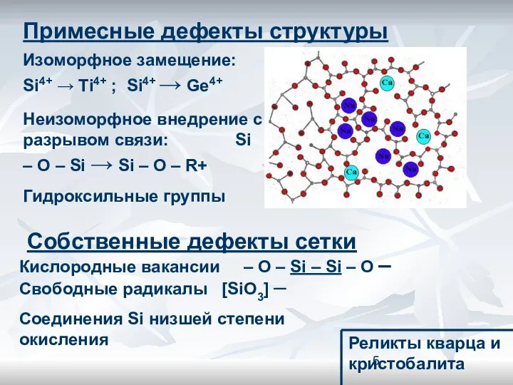 Примесные дефекты структуры Изоморфное замещение: Si4+ → Ti4+ ; Si4+ →