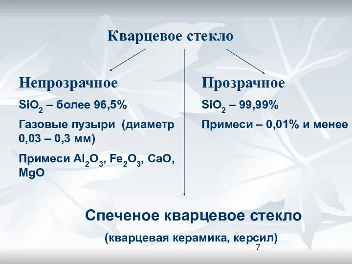 Кварцевое стекло Непрозрачное SiO2 – более 96,5% Газовые пузыри (диаметр 0,03