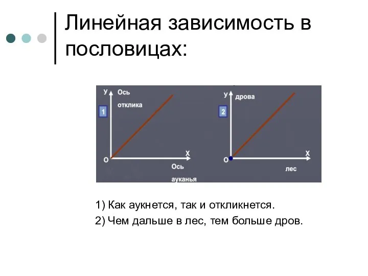 Линейная зависимость в пословицах: 1) Как аукнется, так и откликнется. 2)