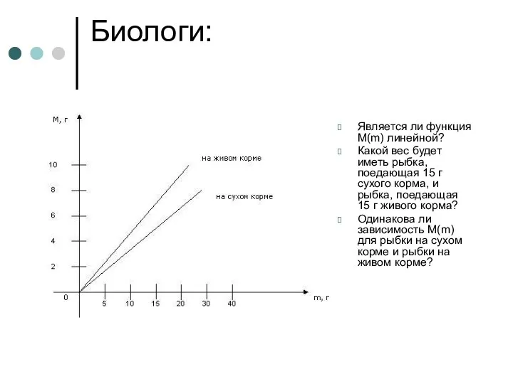 Биологи: Является ли функция M(m) линейной? Какой вес будет иметь рыбка,