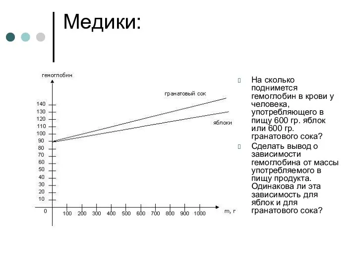 Медики: На сколько поднимется гемоглобин в крови у человека, употребляющего в