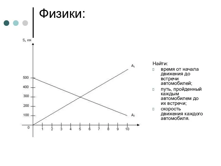 Физики: Найти: время от начала движения до встречи автомобилей; путь, пройденный