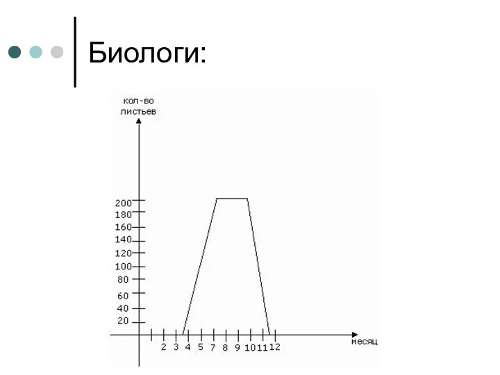 Биологи: