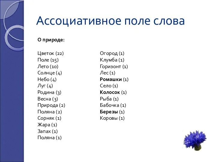 Ассоциативное поле слова Цветок (22) Поле (15) Лето (10) Солнце (4)